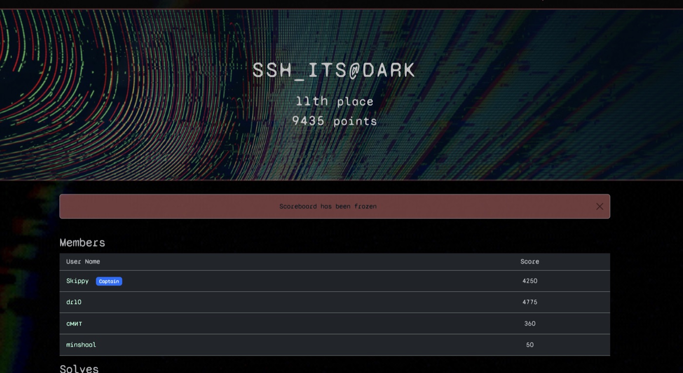 Final scoreboard page for team SSH_ITS@DARK in the USCC East Coast CTF 2026: 11th place, 9,435 points. Members: Skippy (captain) 4,250; dr10 4,775; смит 360; minshaal 50. A banner reads 'Scoreboard has been frozen'.